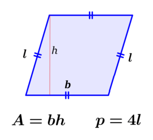 Formulas for the perimeter and area of a rhombus
