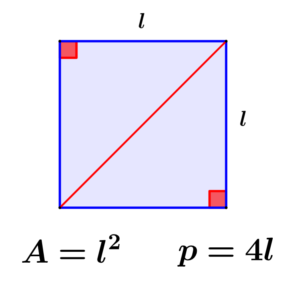 Formulas for the perimeter and area of a square