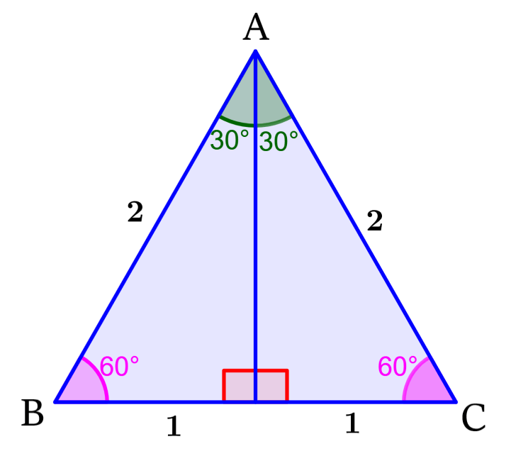 Equilateral triangles for trig ratios of 30° y 60°