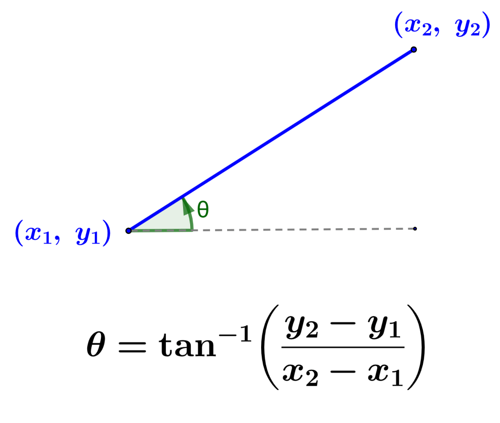 Formula for the angle of slope of a line