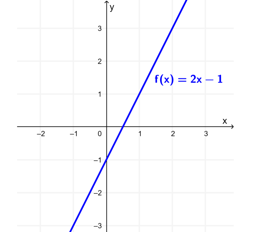 Graph of function 2x minus 1