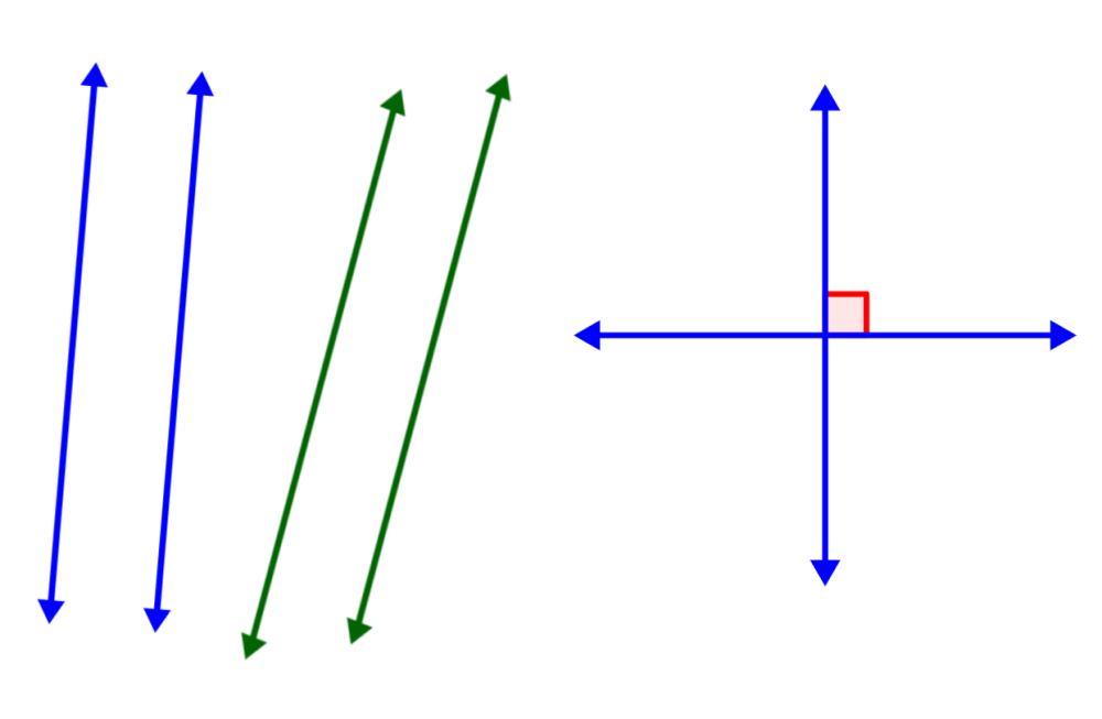Parallel and perpendicular lines – Formulas and Examples