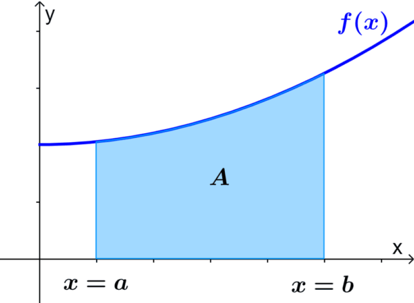 Diagram of the area under a curve