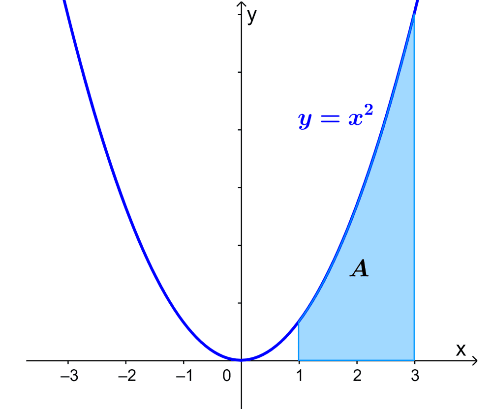 Example 1 area under the curve