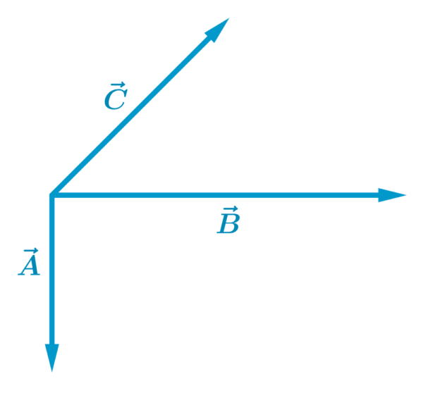 Adding Vectors - Methods, Formulas and Examples - Neurochispas