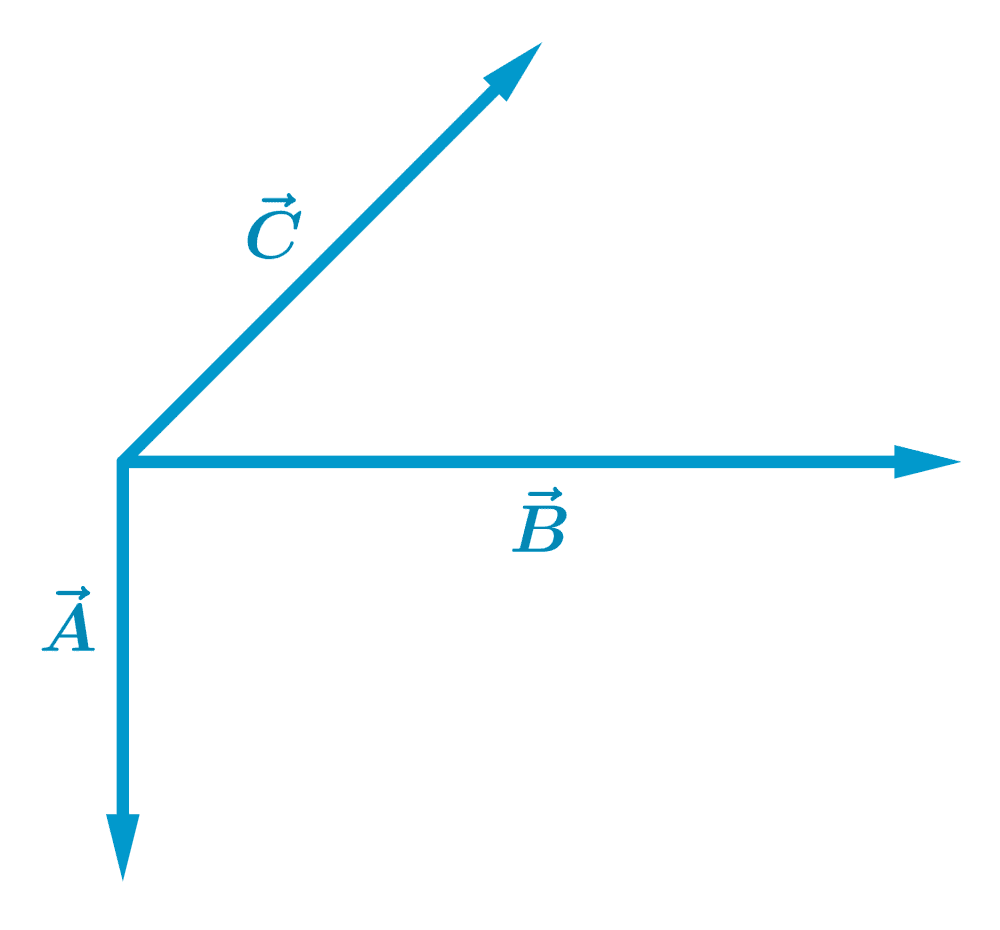 Example of three vectors to be added