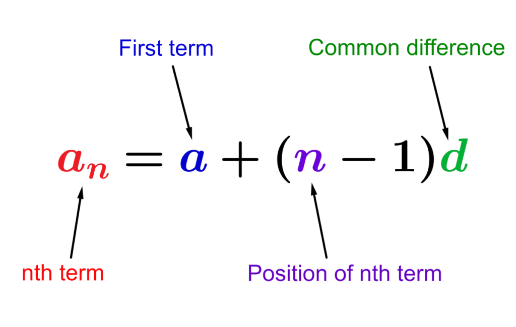 Formula for the nth term of an arithmetic sequence