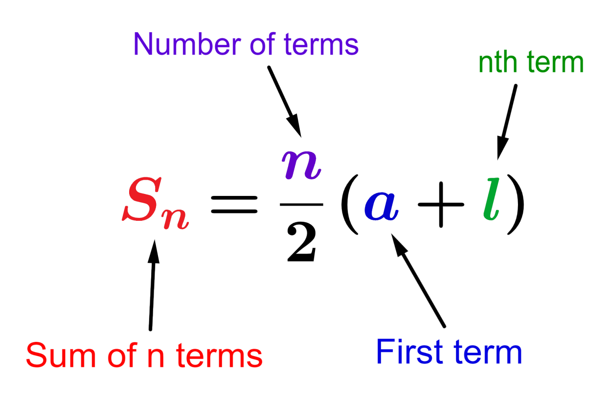 Formula for the sum of an arithmetic sequence