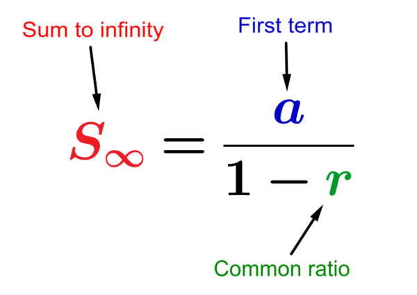 Formula for the sum to infinity of geometric sequences