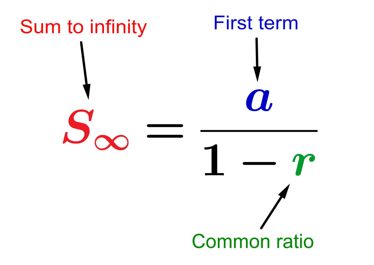 Sum to Infinity of Geometric Sequences with Examples