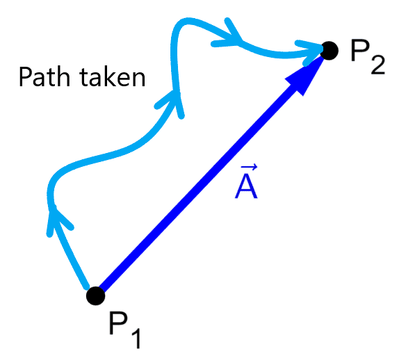 Vector with a different path taken