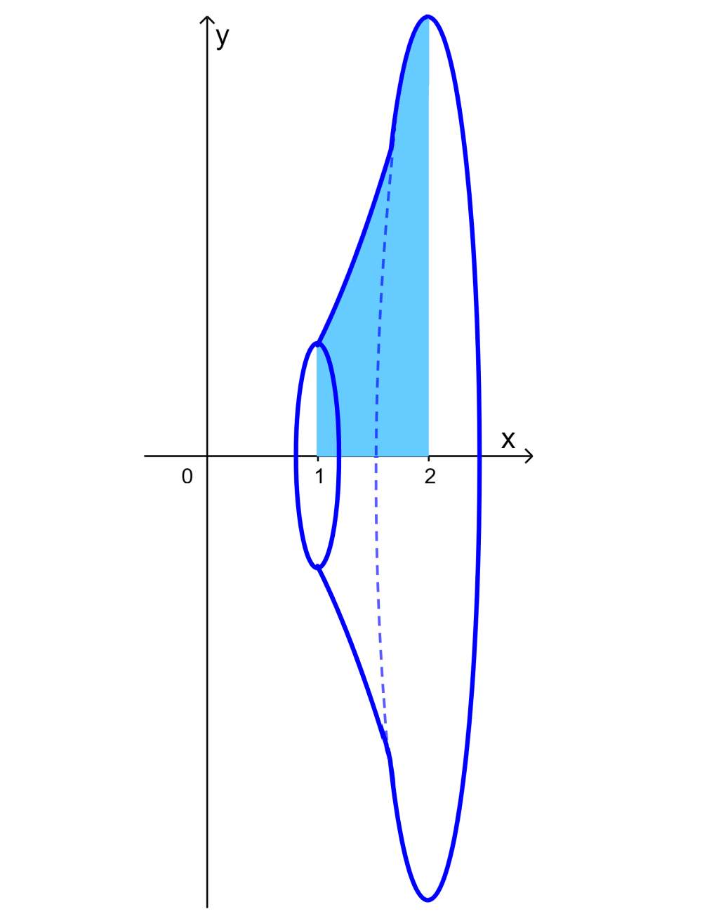 Diagram 2 for the volume of revolution with x axis