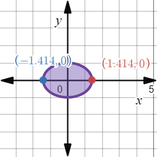 Diagram for double integral example 11