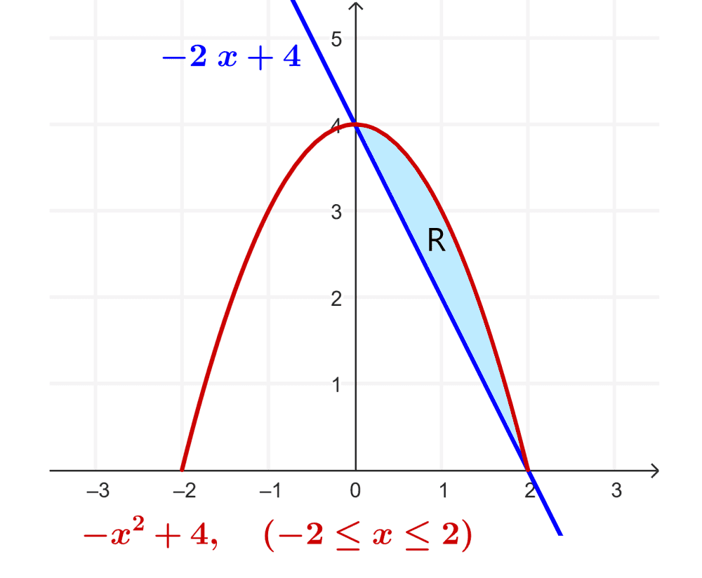 Example 9 of double integral