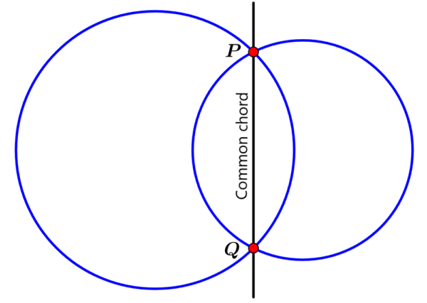 Intersection of two circles with common chord