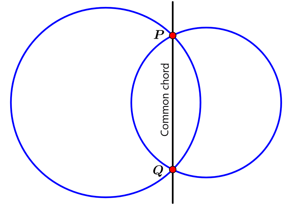 Points of Intersection of Two Circles – Examples with Answers