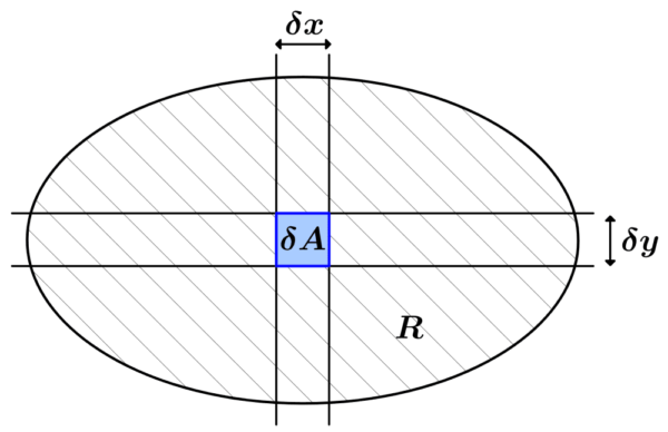 Double Integrals - Examples with Answers - Neurochispas