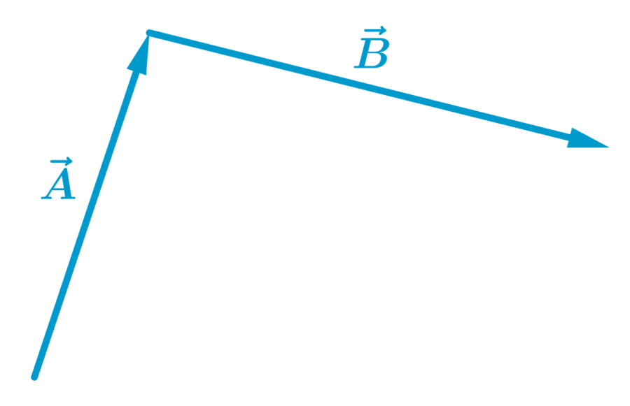 Adding vectors example 1 step 1