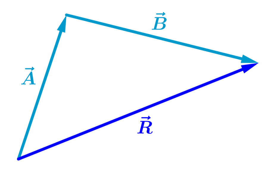 Adding vectors example 1 step 2
