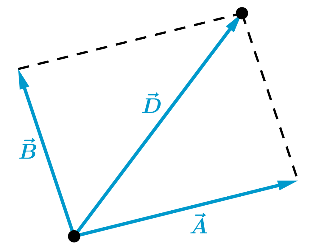 Adding vectors example 5 step 1