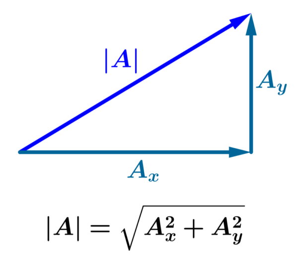 Formula for the magnitude of a 2D vector