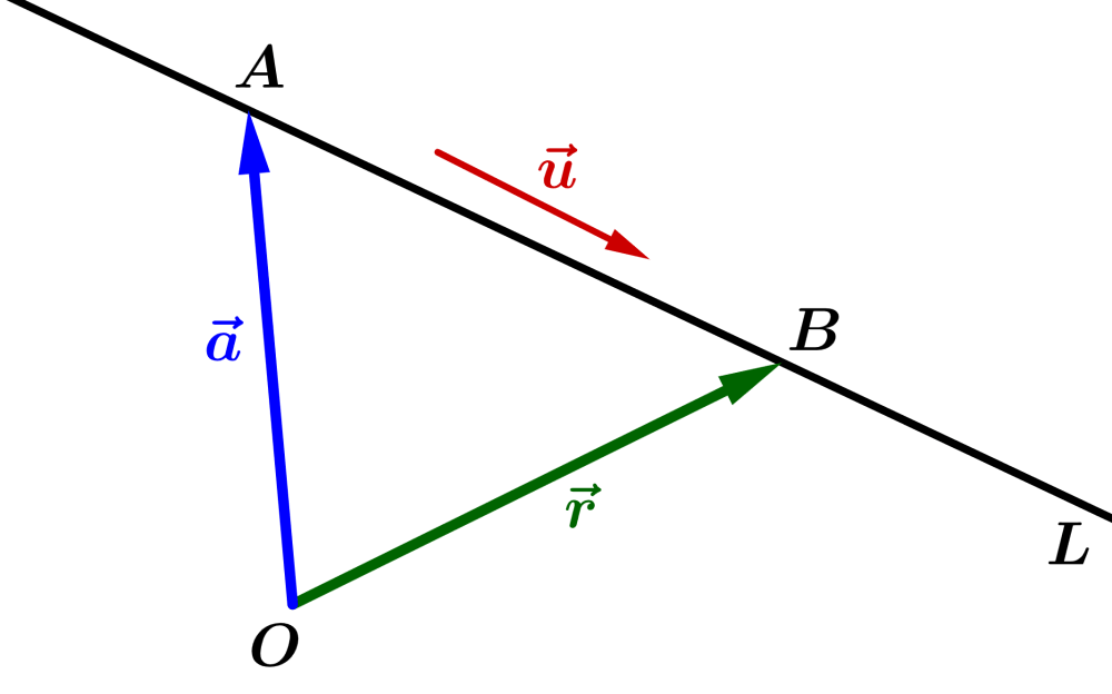 Diagram for the vector equation of a line