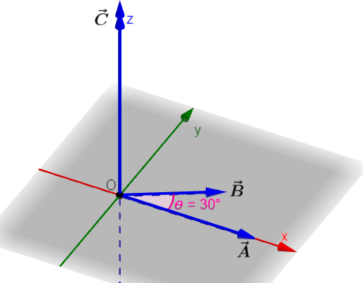 Example 1 of cross product of vectors