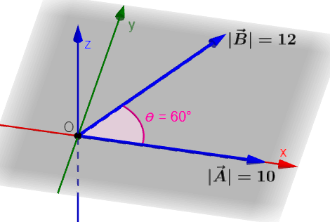 Example 3 of cross product of vectors