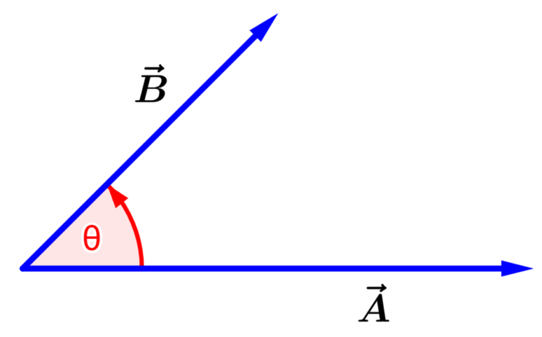 Formulas and Properties of Dot Product of Vectors - Neurochispas