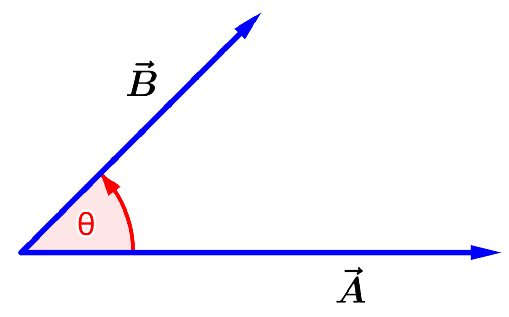 Two vectors with angle between them