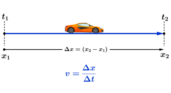 Diagram of average velocity in physics