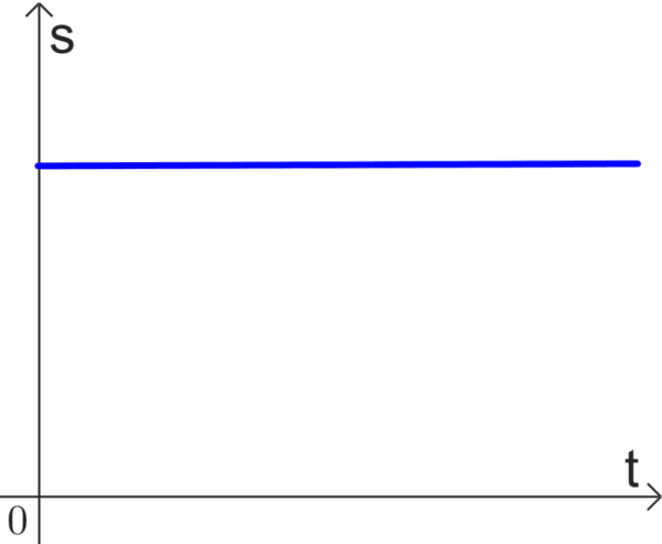 Displacement vs Time Graph in Physics - Neurochispas