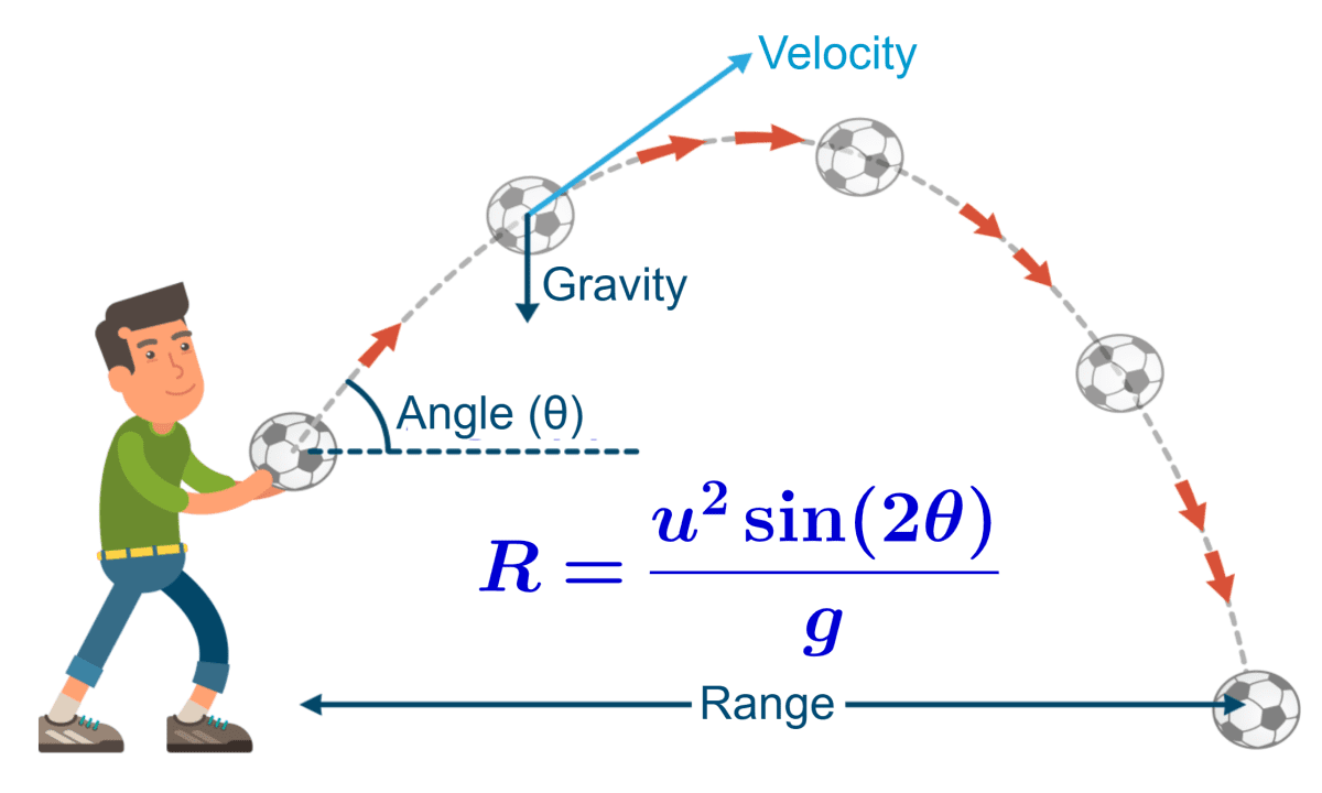 Formula for the range of a projectile