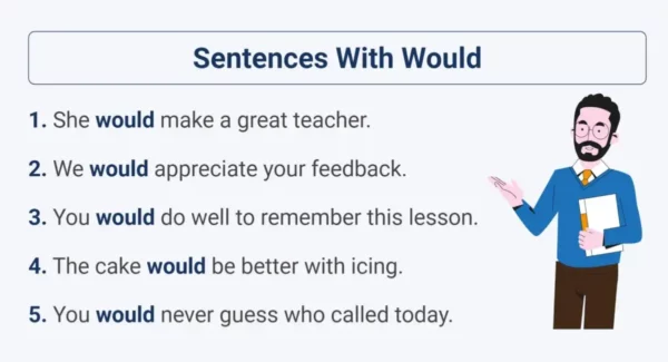 Sentences with Would thumbnail