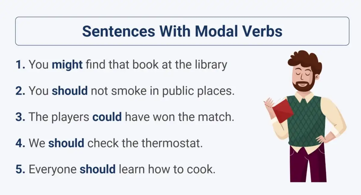 50 Sentences with Modal Verbs – With Pronunciation