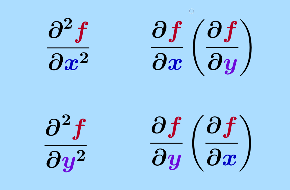 Second Order Partial Derivatives with Examples