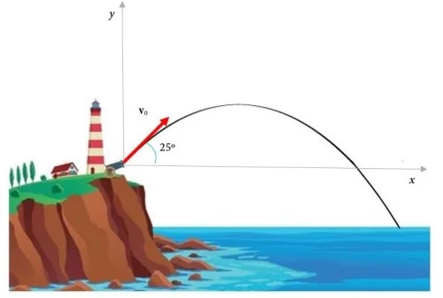 Projectile motion exercise 5