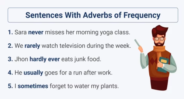 Sentences with adverbs of frequency in English